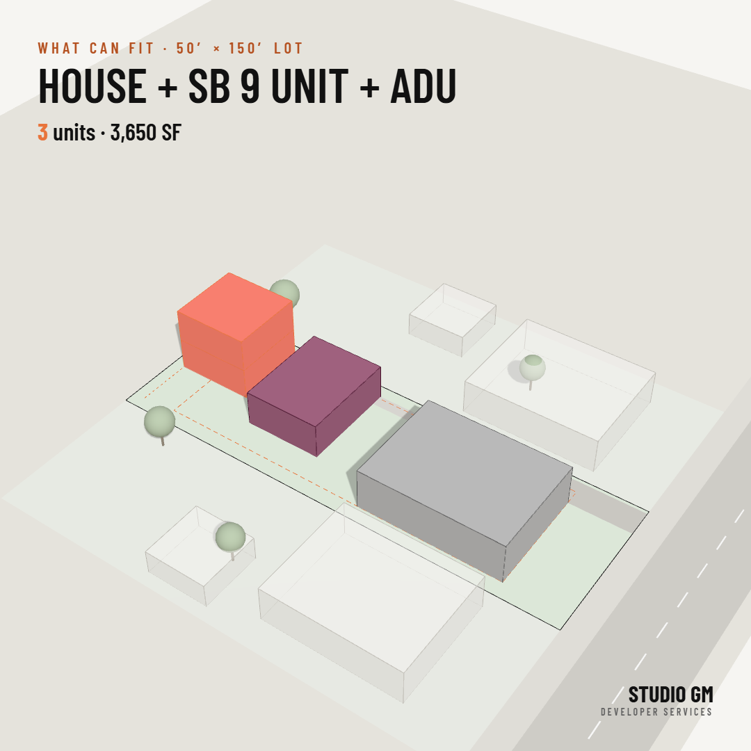 Example: existing house with an SB 9 unit and an ADU on a 50 by 150 foot lot